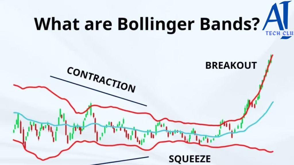 Understanding Bollinger Bands