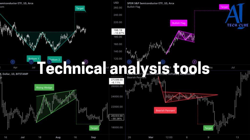 Technical Analysis Tools Every Trader Should Know