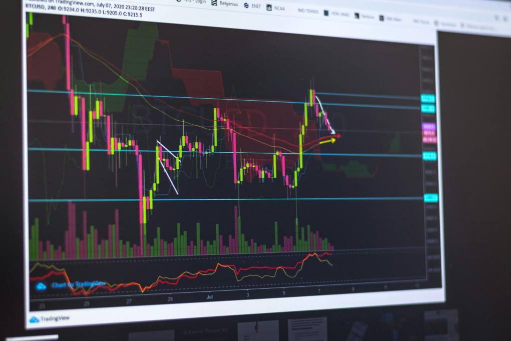 What is Technical Analysis