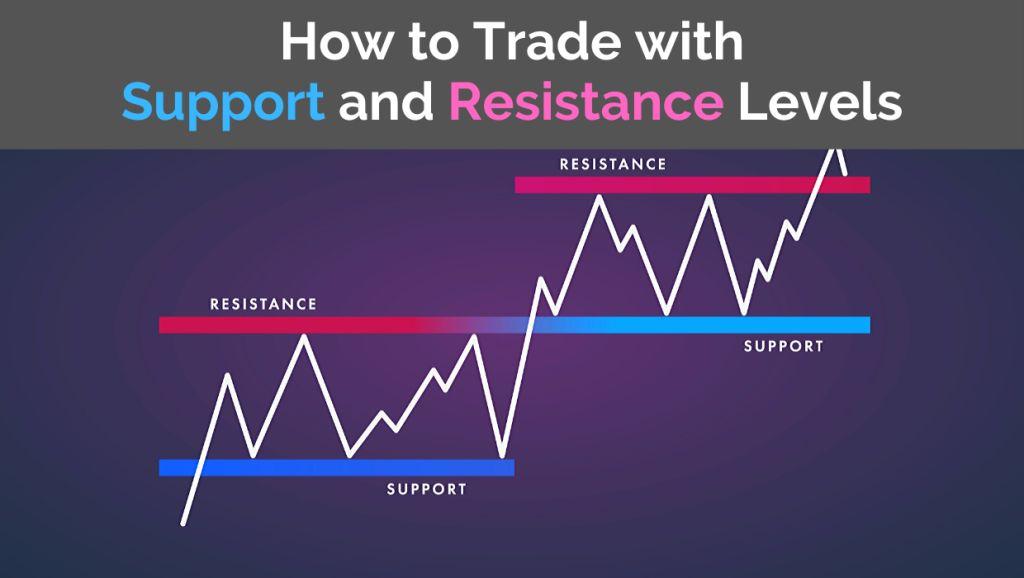 Support and Resistance Levels in Trading