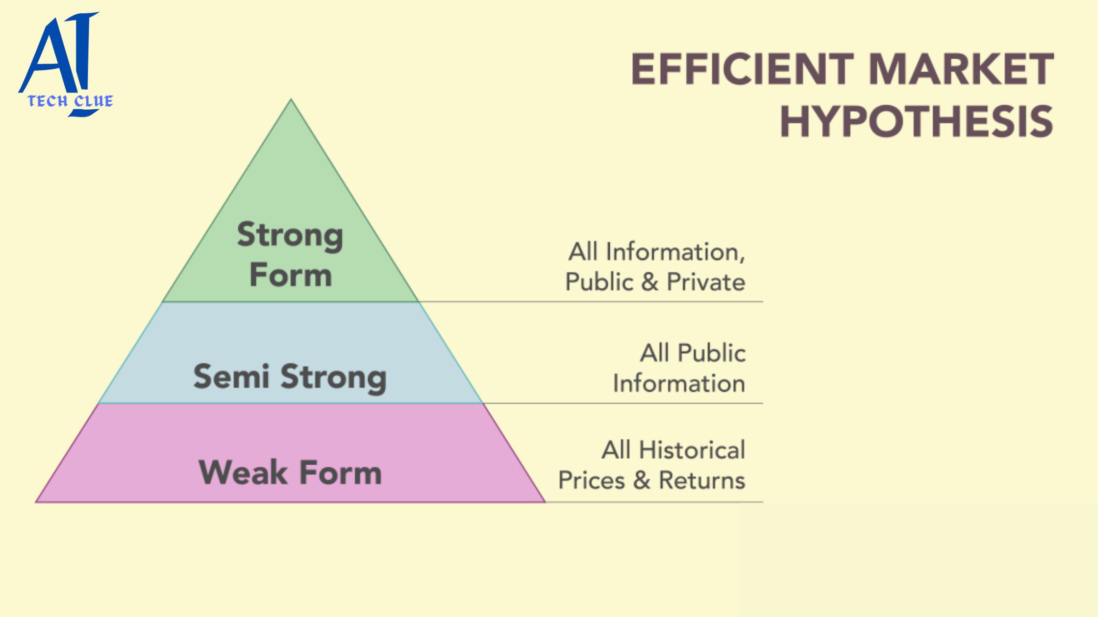 Efficient Market Hypothesis (EMH)?