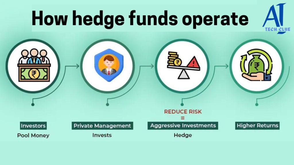 How Hedge Funds Operate