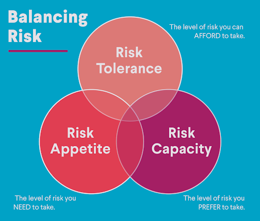 Investment Strategy Based on Your Risk Tolerance